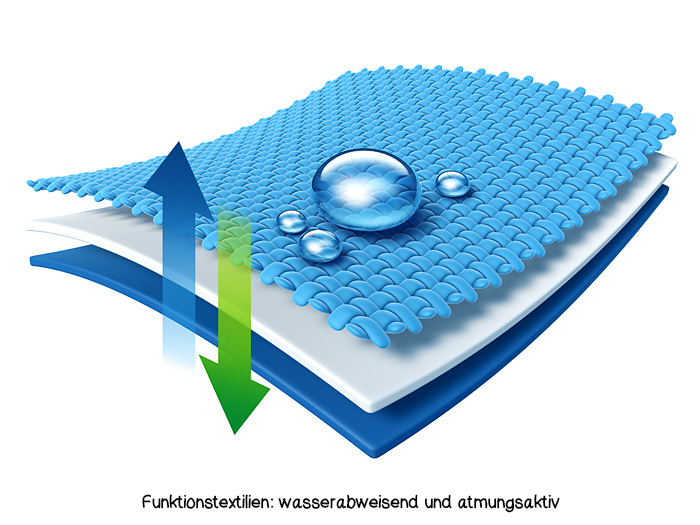 Funktionsbekleidung